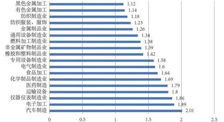 中小企业数字化转型 现状、痛点与以智能设备为驱动的创新路径