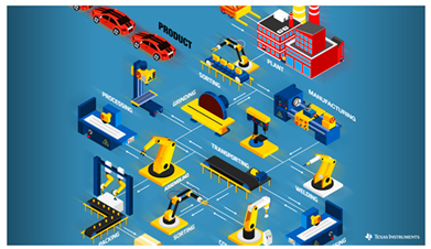 未来的智能工厂 以智能设备开发与销售为基石，构筑工业4.0技术高地