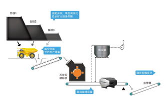 在线元素分析仪在智能矿山中的核心价值与智能分析仪器的深度融合