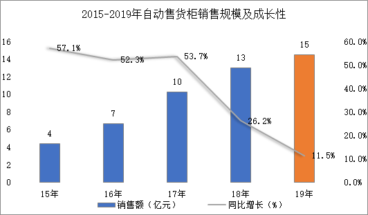 海容冷链的逆势增长 智能设备如何重塑冷链行业的竞争格局